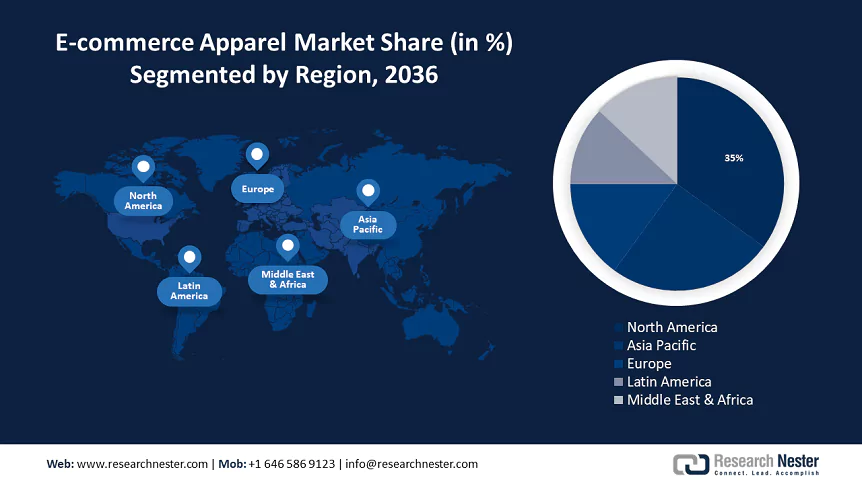 E-commerce Apparel Market size